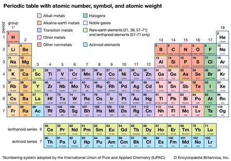 atomic number adder